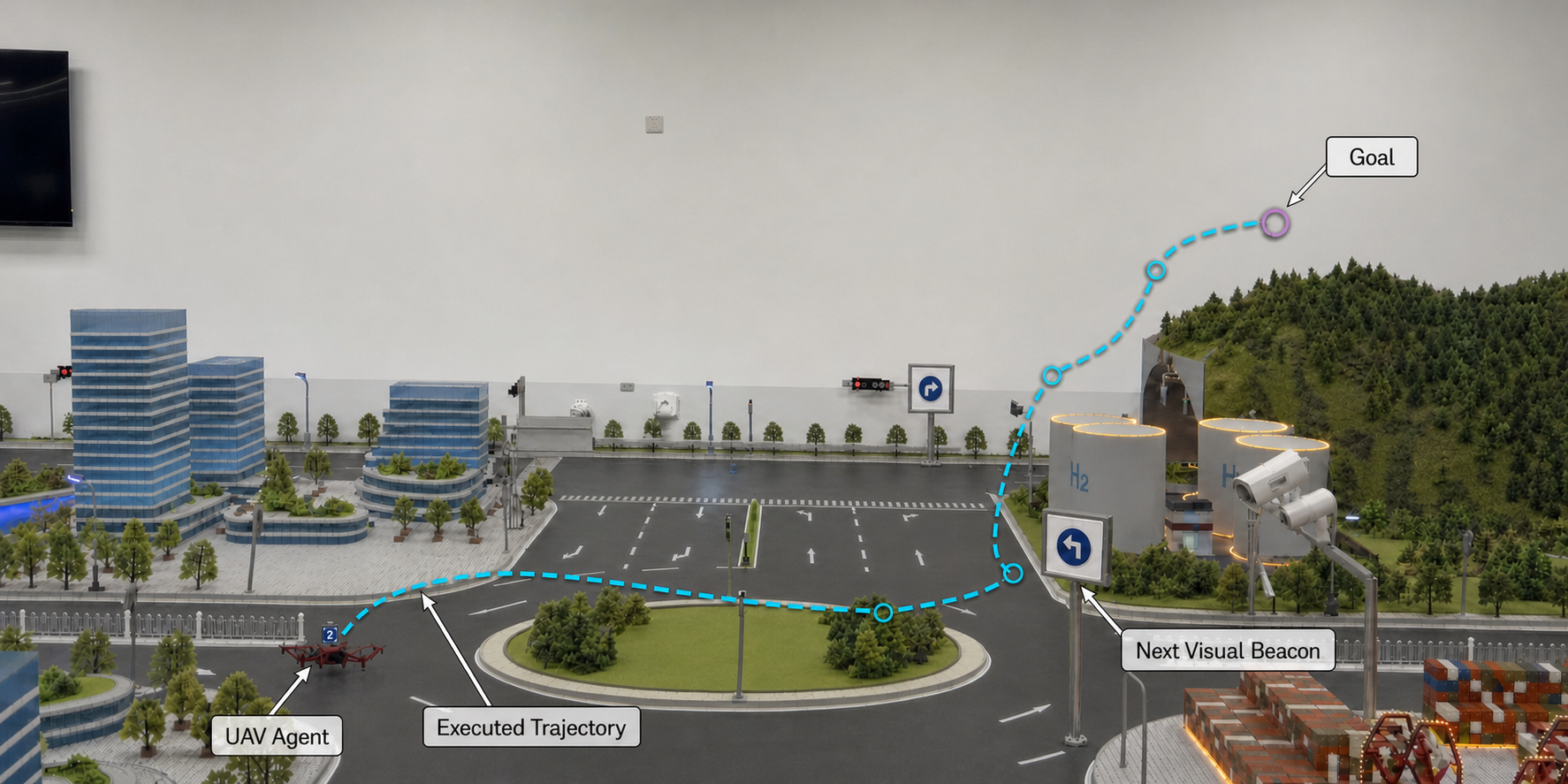 Physical indoor VoLN testbed with trajectory and beacon overlays